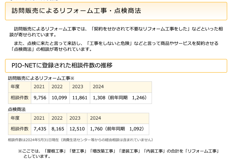 国民生活センターの公式サイトから引用した外壁リフォームの注意喚起の内容