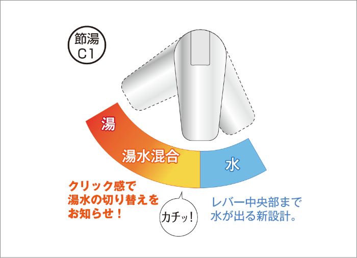 水栓金具 | アサヒ衛陶株式会社｜トイレ・洗面化粧台