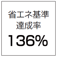 省エネ基準達成率136%