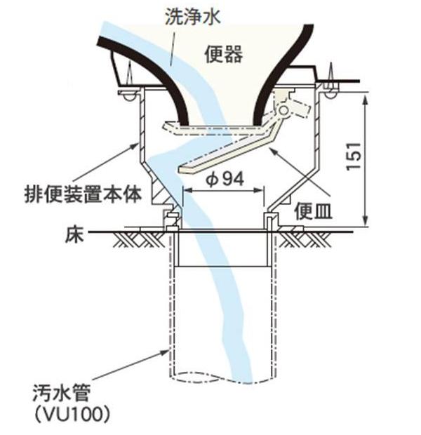 ラッピング ※ GRANCY簡易水洗便器 簡易便器 部品 アサヒ衛陶 コントロールボックス 簡易水洗 トイレ部品 品番 WB103H 寒冷地仕様 