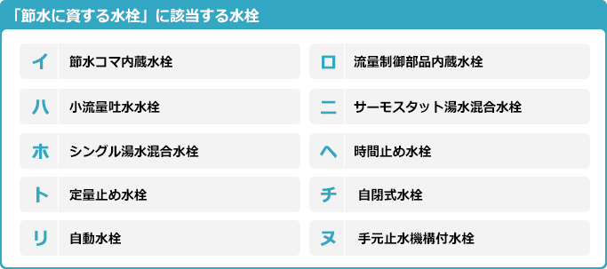 節水に資する水栓に該当する水栓