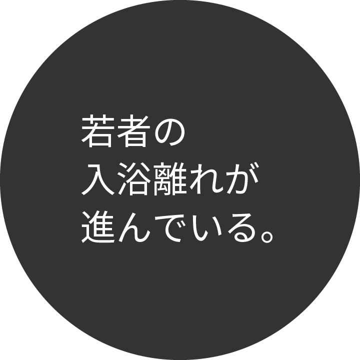 若者の浴槽離れが進んでいる