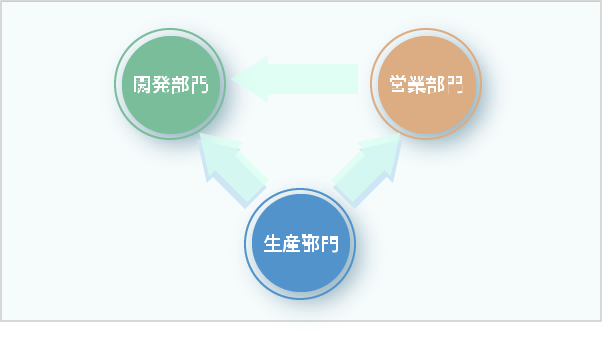 企業理念と経営方針