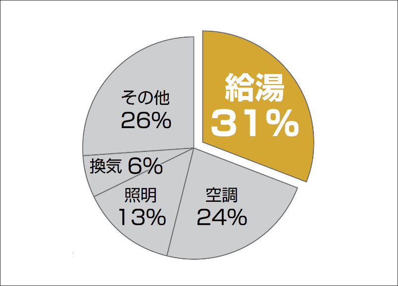 住宅・建築物の省エネ基準（2020年）における基準一次エネルギー消費量